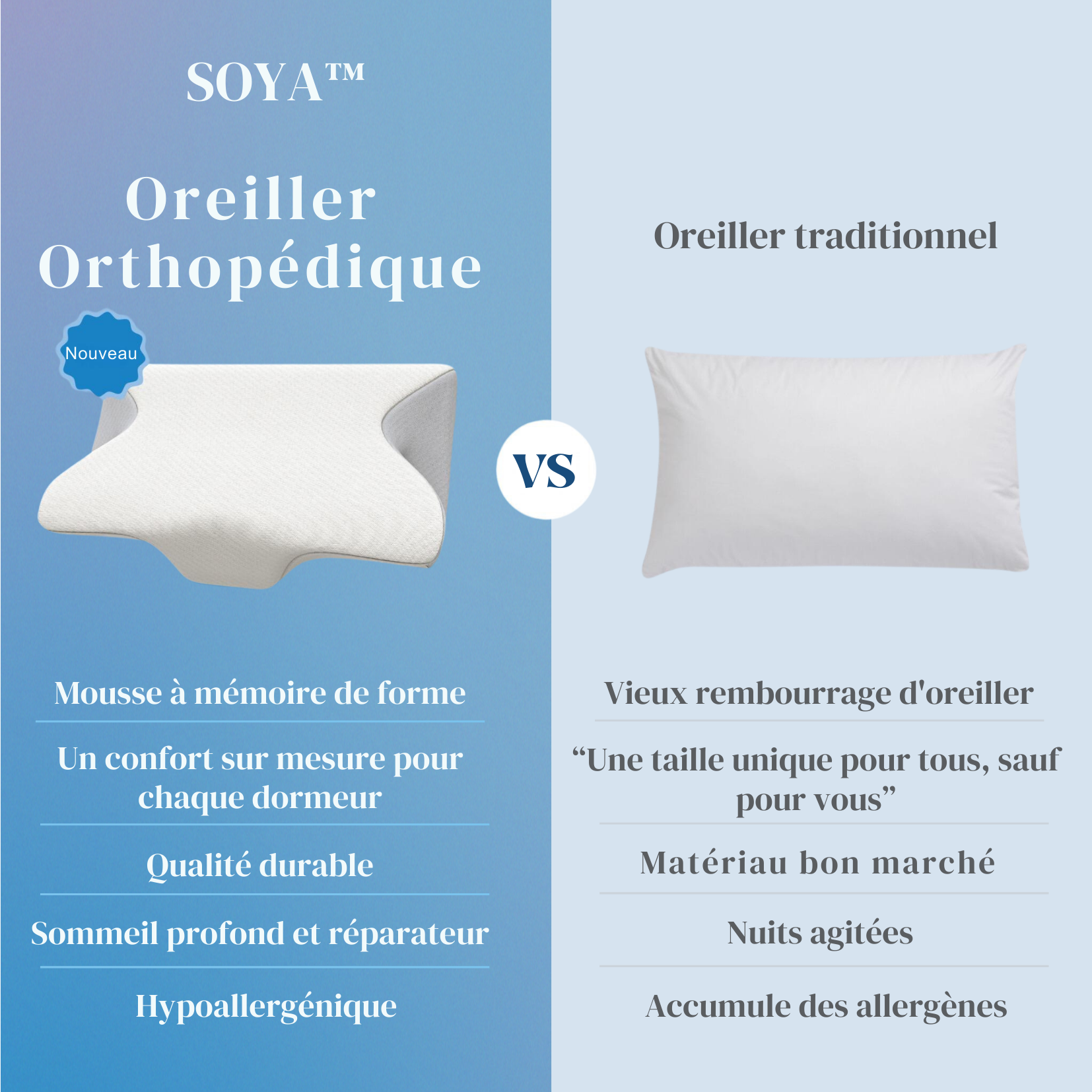 Traumio im Vergleich
